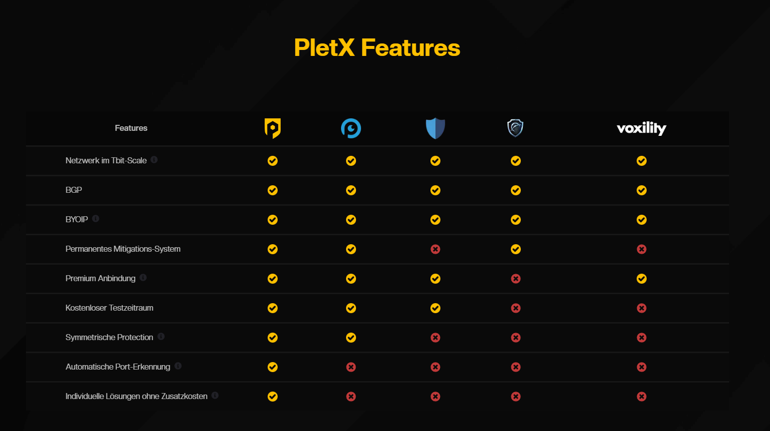 Visualisierung von DDoS-Schutz und Netzwerksicherheit